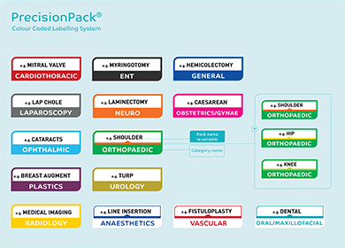 PrecisionPack® labels 